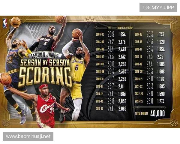 勒布朗挡拆拉开空间对比生涯提升关键得分效率