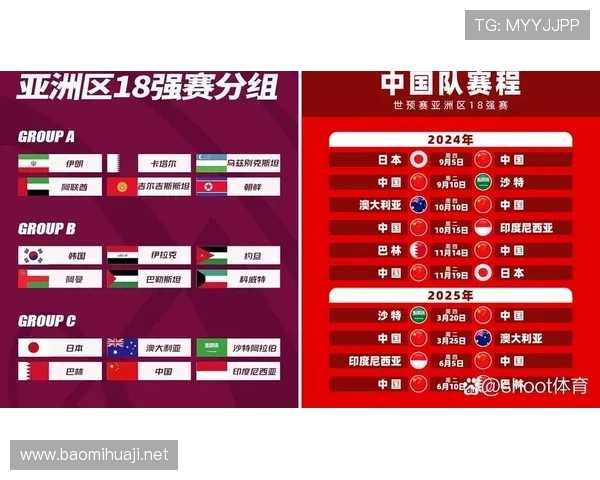 2026世界杯官方晋级比较顺序解析